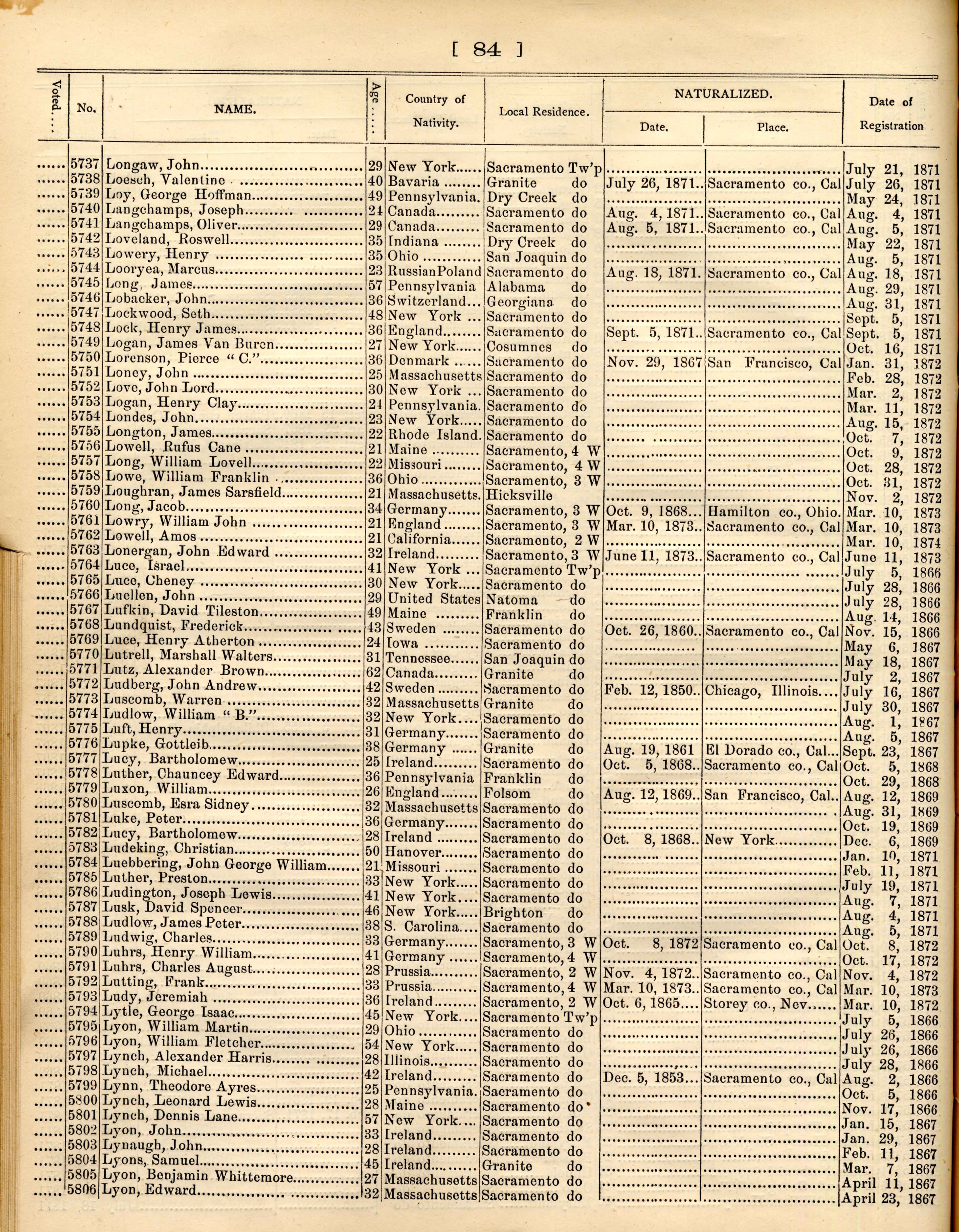 Photo of a page from the 1874 Great Register of Voters for Sacramento County, Second Precinct